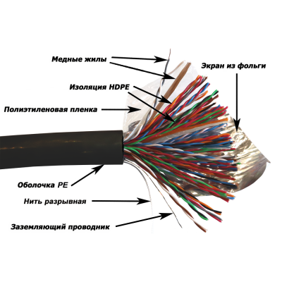 Кабель FTP, 50 пар, Кат. 5e, внешний, черный, 305м в кат. TWT-5EFTP50-XS-OUT