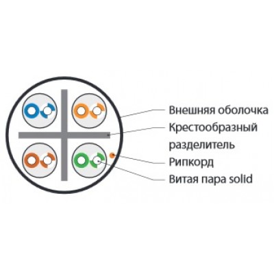 UUTP4-C6-S23-OUT-LSZH-BK-500 Кабель UTP 4 пары, Кат. 6, (23 AWG), одножильный (solid), с разделителем, внешний, LSZH Hyperline