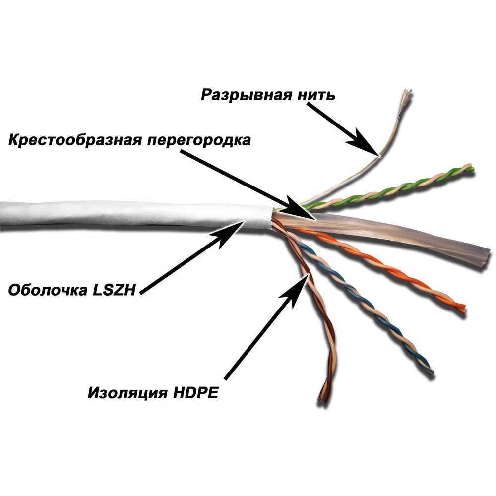 Кабель UTP, 4 пары, Кат. 6, LSZH, белый, 305м в кат., TWT-6UTP-LSZH