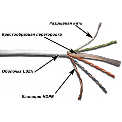 Кабель UTP, 4 пары, Кат. 6, LSZH, белый, 305м в кат., TWT-6UTP-LSZH