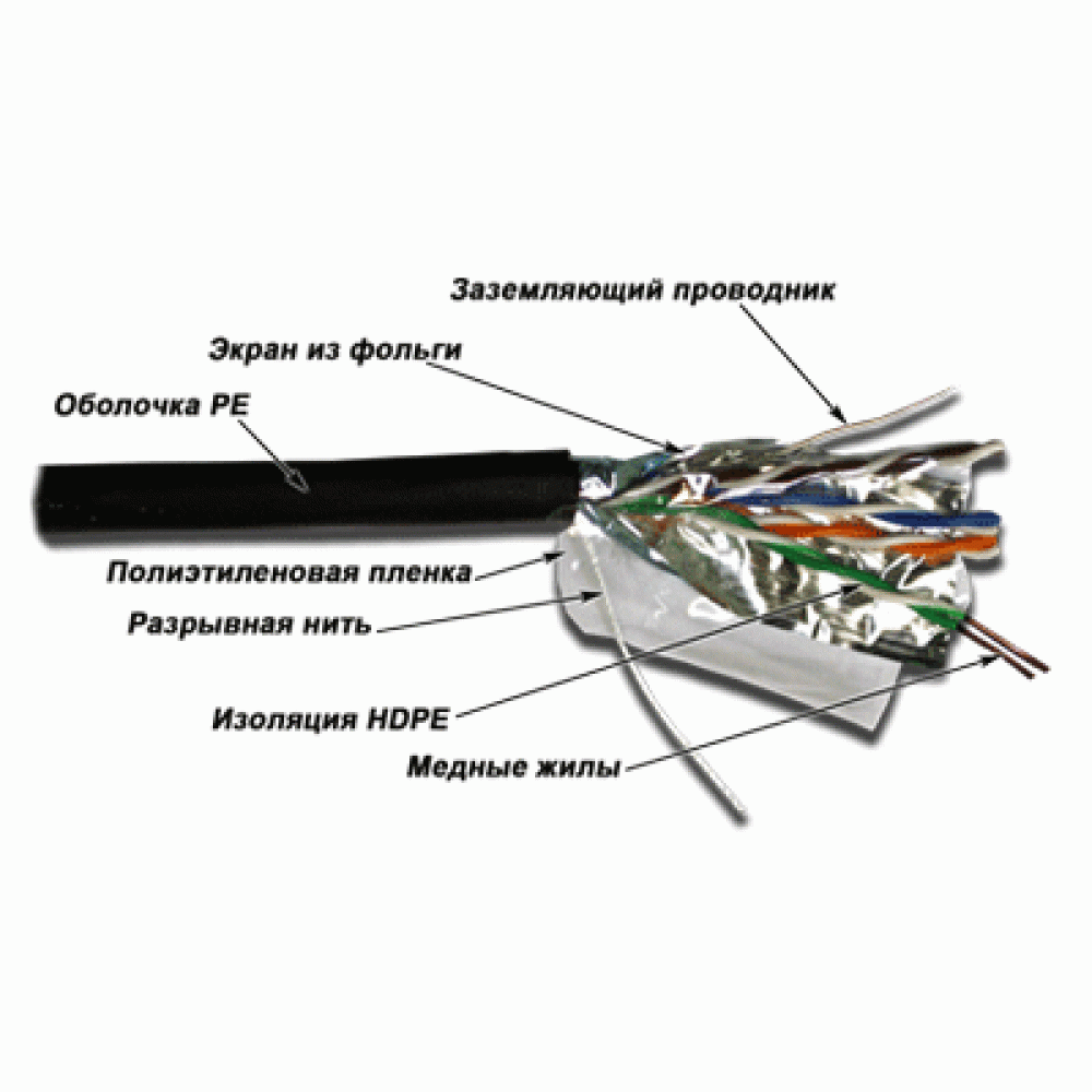 Кабель FTP, 4 пары, Кат. 5e, внешний, черный, 305м в кат., серия XS TWT-5EFTP-XS-OUT