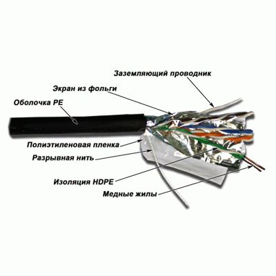 Кабель FTP, 4 пары, Кат. 5e, внешний, черный, 305м в кат., серия XS TWT-5EFTP-XS-OUT