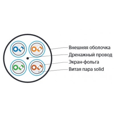 UFTP4-C6-S23-IN-LSZH-GY-500 Кабель витая пара, экранированная U/FTP, категория 6, 4 пары (23 AWG), одножильный (solid), каждая п Hyperline