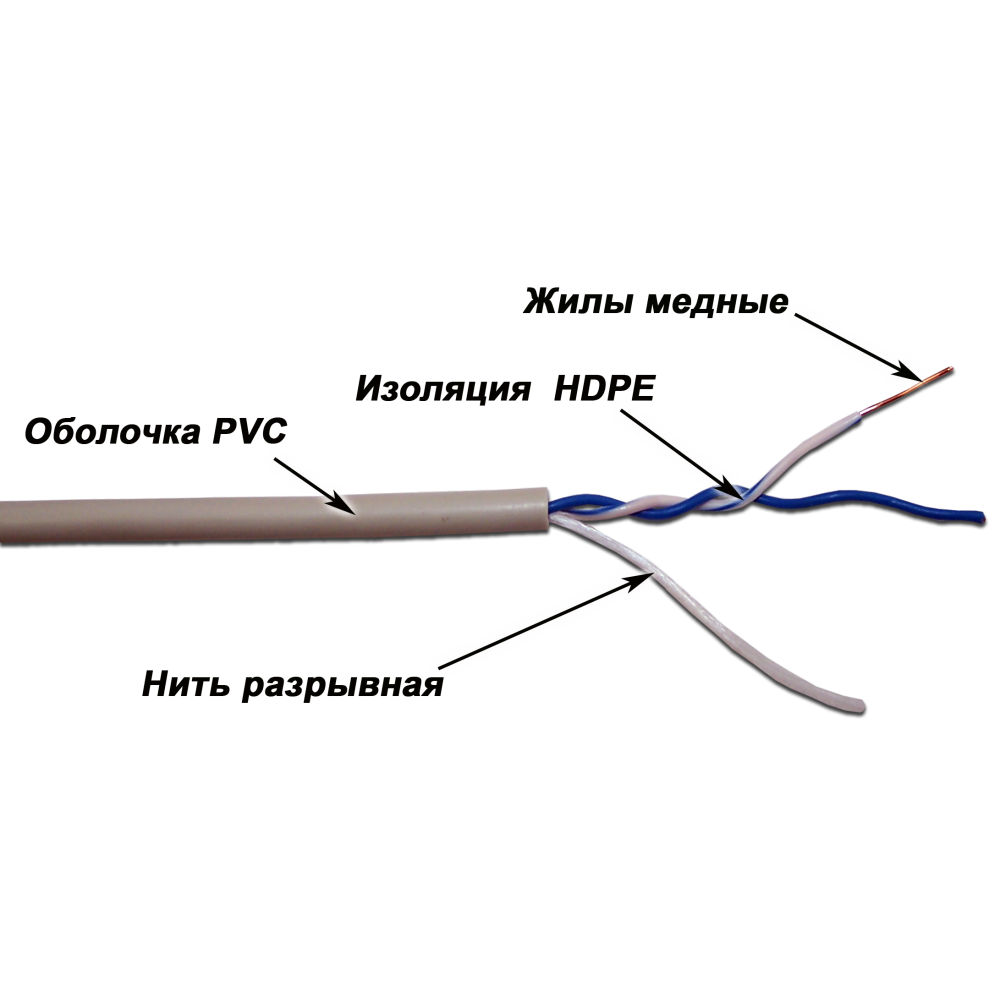 Кабель UTP, 1 пара, Кат. 5e, серый, TWT-5EUTP1-GY