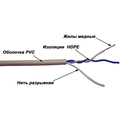 Кабель UTP, 1 пара, Кат. 5e, серый, TWT-5EUTP1-GY