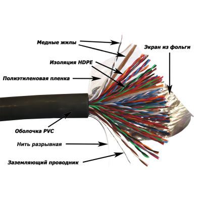 Кабель FTP, 50 пар, Кат. 5e, внешний, черный, 305м в кат., Newmax NM-FTP5E50PR-CU-OUT