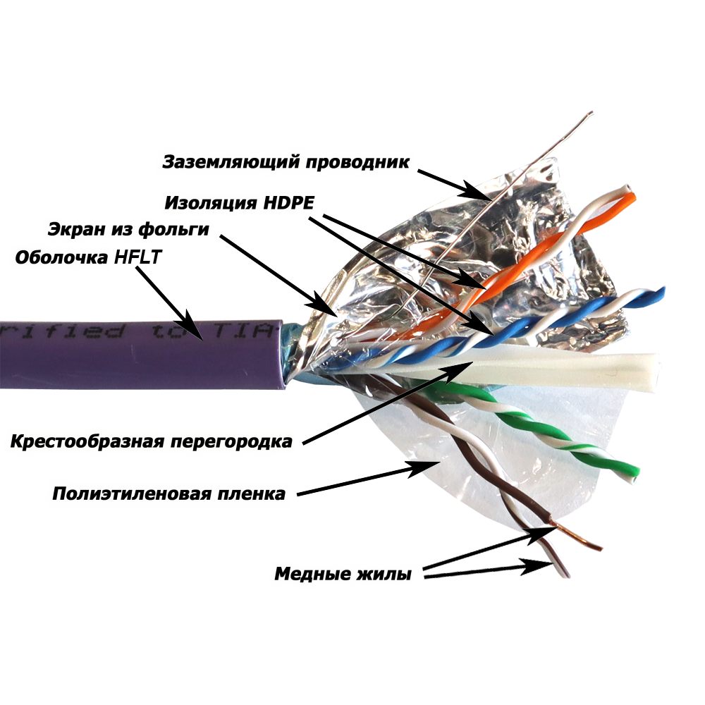 Lanmaster LAN-6AFTP-HFLT-VI Кабель LANMASTER FTP, 4 пары, кат. 6A, с перегородкой, 500Mhz, нг(А)-HFLTx, 305 м,