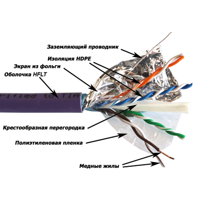 Lanmaster LAN-6AFTP-HFLT-VI Кабель LANMASTER FTP, 4 пары, кат. 6A, с перегородкой, 500Mhz, нг(А)-HFLTx, 305 м,