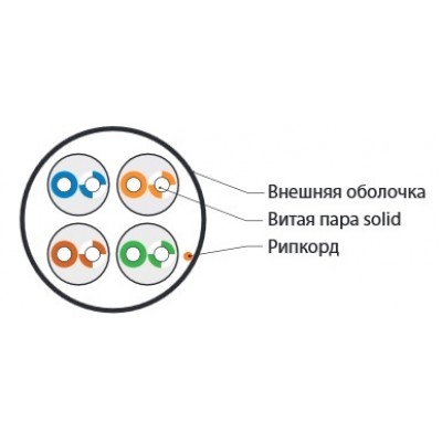 UUTP4-C5E-S24-IN-LSZH-BL-305 (305 м) Кабель витая пара, неэкранированная U/UTP, категория 5e, 4 пары (24 AWG), одножильный (solid), LSZH, нг Hyperline