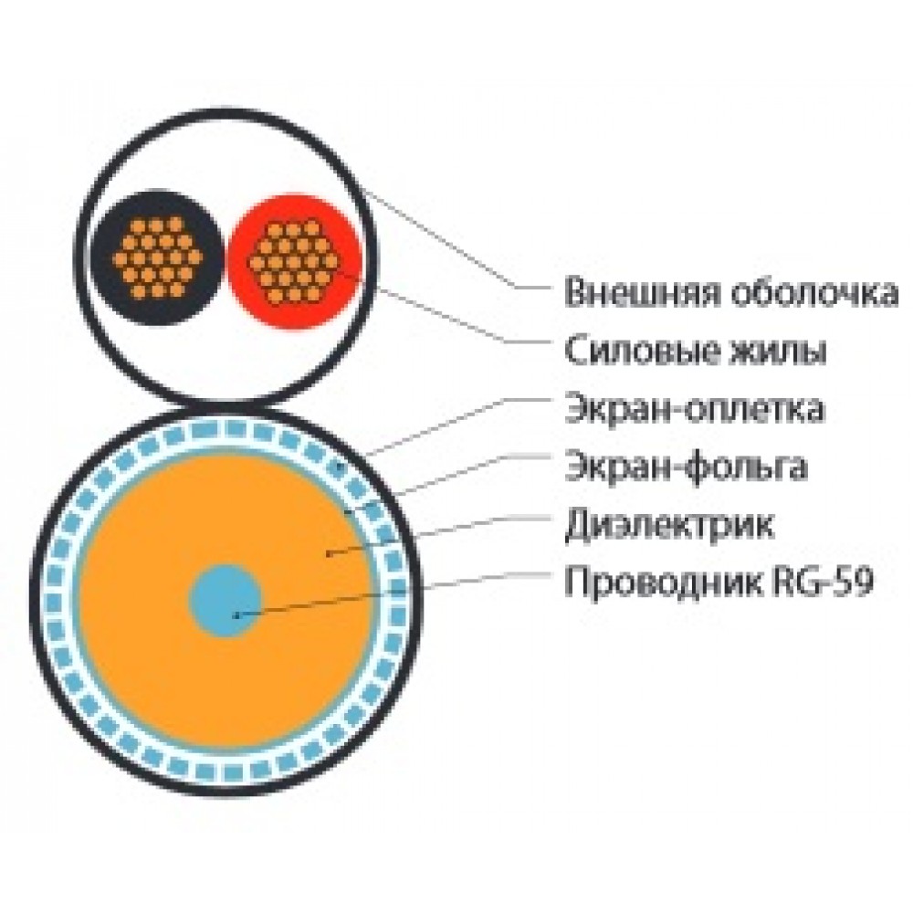 COAX-F5981BV-250-500 (500 м) Кабель видеонаблюдения RG-59, 75 Ом, жила - 23 AWG, с двумя жилами 0.5 мм, внешний диаметр 6.1мм, PVC Hyperline