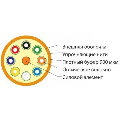 FO-DT-IN-50-24-PVC-OR (FO-D-IN-50-24-FRPVC) Кабель волоконно-оптический 50/125 (OM2) многомодовый, 24 волокна, плотное буферное покрытие (tight buffer