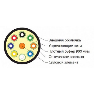 FO-DT-IN-503-8-HFLTx-AQ Кабель волоконно-оптический 50/125 (OM3) многомодовый, 8 волокон, плотное буферное покрытие (tight buffer), для внутренней про