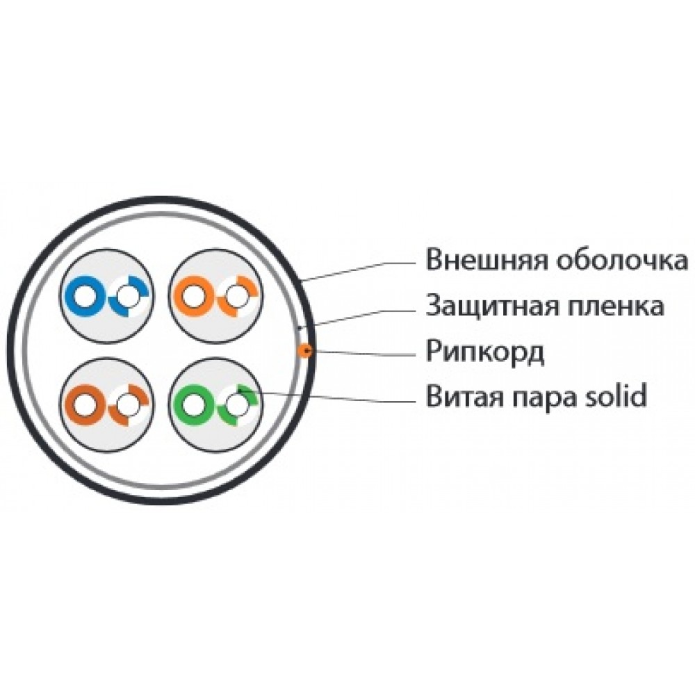 UUTP4-C5E-S24-OUT-PE-BK-100 (100 м) Кабель витая пара, неэкранированный U/UTP, категория 5e, 4 пары (24 AWG), одножильный(solid), внешний, PE, -40°C -