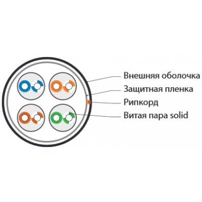 UUTP4-C5E-S24-OUT-PE-BK-100 (100 м) Кабель витая пара, неэкранированный U/UTP, категория 5e, 4 пары (24 AWG), одножильный(solid), внешний, PE, -40°C -