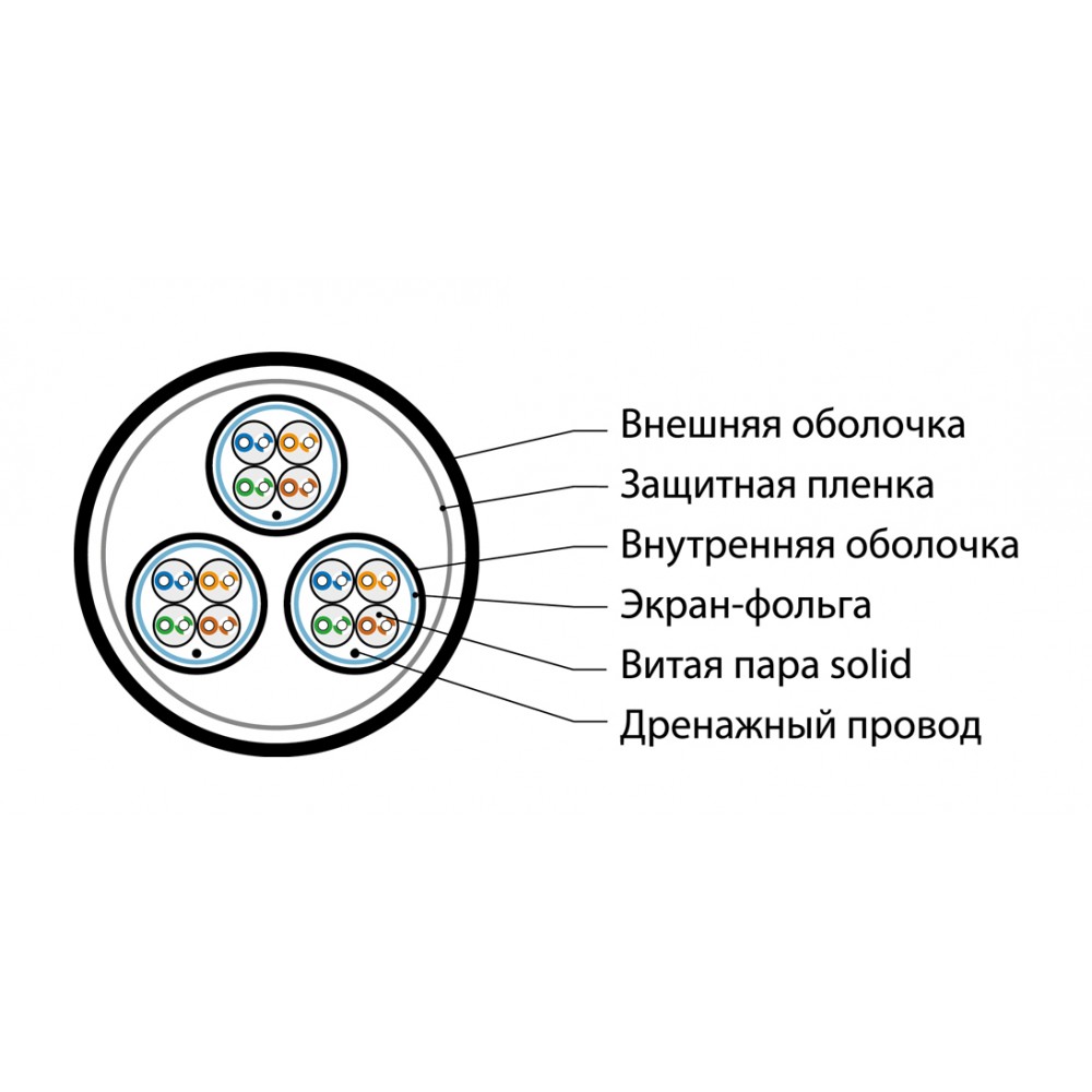 FUTP12W-C5-S24-IN-LSZH-GY Кабель витая пара, экранированная F/UTP, категория 5, 12 пар(4 пары(24 AWG)х3),одножильный(solid), каждый 4х парник: экран-ф