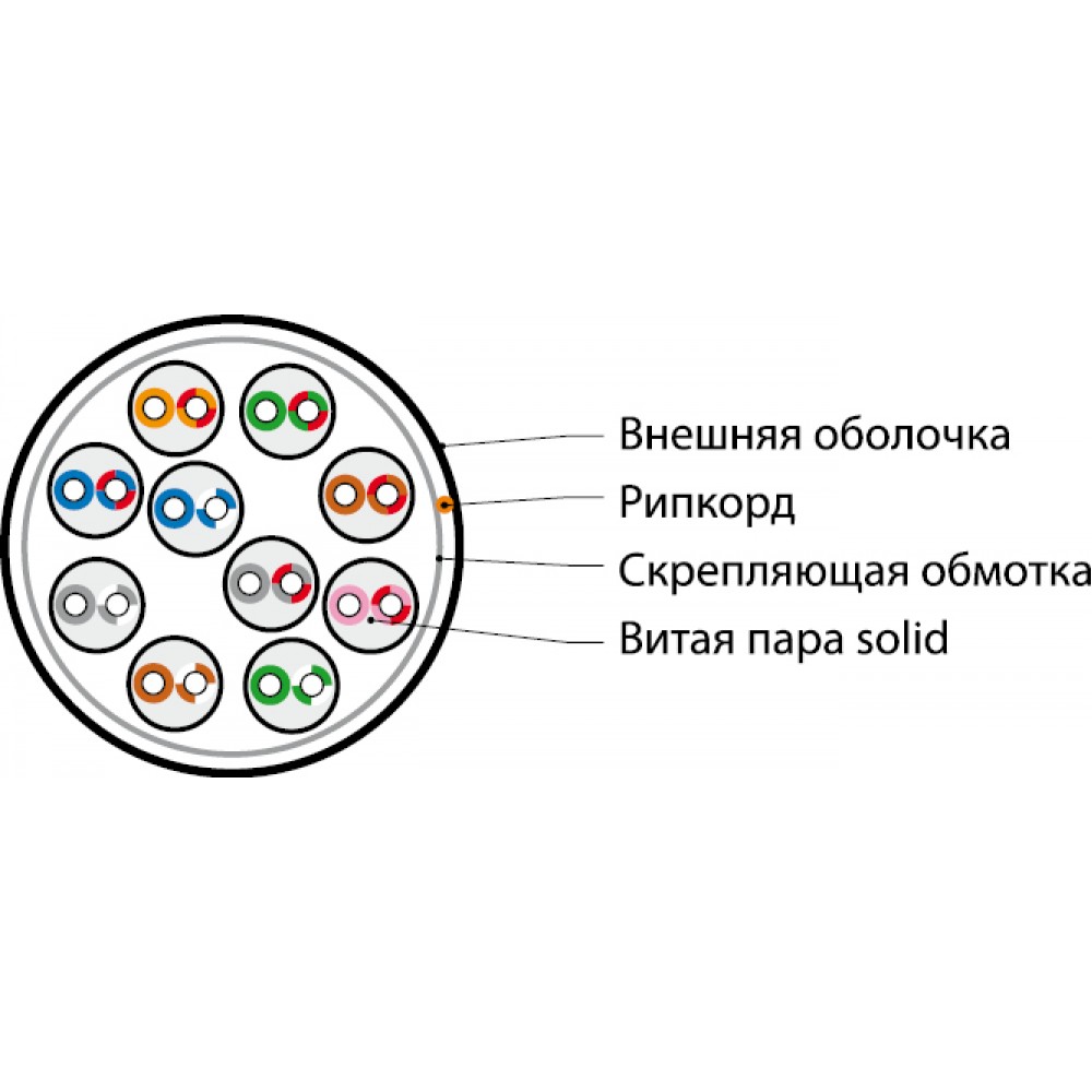 UUTP10W-C5-S24-IN-LSZH-GY Кабель витая пара U/UTP, категория 5, 10 пар (24 AWG), одножильный (solid), LSZH нг(А)-HF, –20°C – +60°C, серый Hyperline