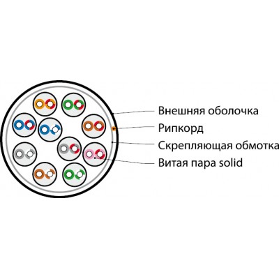 UUTP10W-C5-S24-IN-LSZH-GY Кабель витая пара U/UTP, категория 5, 10 пар (24 AWG), одножильный (solid), LSZH нг(А)-HF, –20°C – +60°C, серый Hyperline