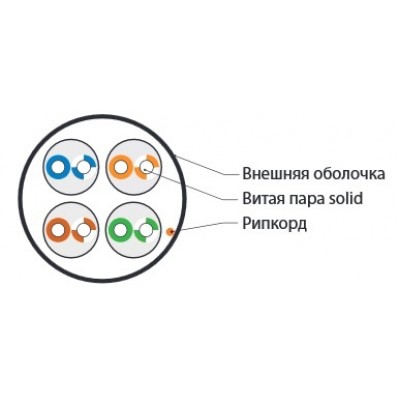 UUTP4-C5E-S24-IN-LSZH-GN-100 (100 м) Кабель витая пара, неэкран. U/UTP, категория 5e, 4 пары (24 AWG), одножильный (solid), LSZH, нг(А)-HF, -20°C – +7