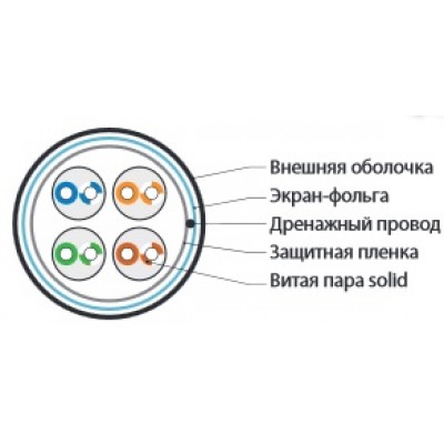 FUTP4-C5E-S24-IN-PVC-GY (куски) Кабель витая пара, экранированная F/UTP, категория 5e, 4 пары (24 AWG), одножильный (solid), экран - фольга, PVC, –20°