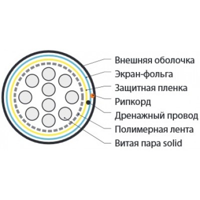 FUTP25-C3-S24-OUT-PE-BK (FTP25-C3-SOLID-OUTDOOR) Кабель витая пара, экранированная F/UTP, категория 3, 25 пар (24 AWG), одножильный (solid), экран - ф