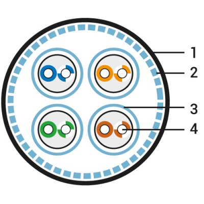 SFTP4-C8.1-S23-IN-LSZH-GY-500 (500 м) Кабель витая пара, экранированная S/FTP, категория 8.1 (Класс I, 2000MHz), 4 пары (23 AWG), одножильный (solid),