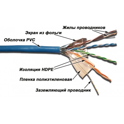 Lanmaster LAN-5EFTP-PT-LSZH-BL Кабель FTP патч-кордовый, 4 пары, Кат. 5e, LSZH, синий, 305м в кат., LANMASTER