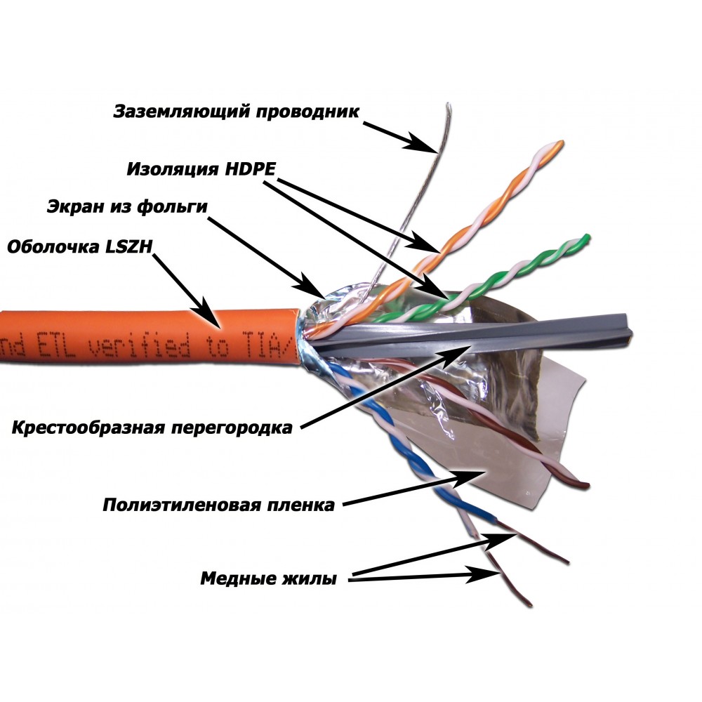 Lanmaster LAN-6AFTP-LSZH-OR Кабель FTP, 4 пары, Кат. 6А, LSZH, оранжевый, 305м в кат., LANMASTER