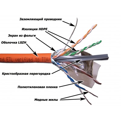 Lanmaster LAN-6AFTP-LSZH-OR Кабель FTP, 4 пары, Кат. 6А, LSZH, оранжевый, 305м в кат., LANMASTER