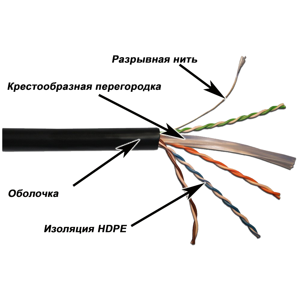 Lanmaster LAN-6EUTP-HFLT-BK Кабель LANMASTER U/UTP, 4 пары, Кат. 6, с перегородкой, 550Mhz, LSZH, нг(A)-HF, черный, 305 м