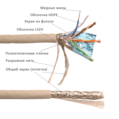 Lanmaster LAN-5ESFUTP-HFLT-GY Кабель LANMASTER SF/UTP, 4 пары, Кат. 5E, LSZH, нг(А)-HF, серый, 305 м,