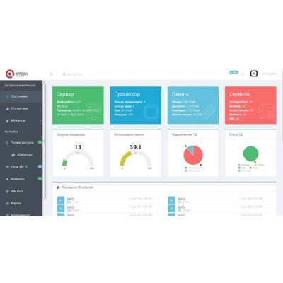 Лицензия на использование ПО Виртуальный контроллер на 1 точку доступа QTECH + 1 год технической поддержки