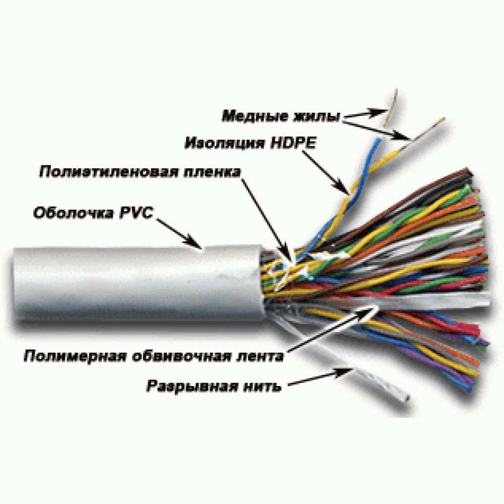 Кабель UTP, 50 пар, Кат. 3, серый, 305м в кат.,  -3UTP50