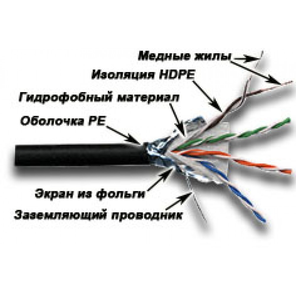 Lanmaster LAN-5EFTP-WP-OUT Кабель FTP, 4 пары, Кат. 5e, внешний, с гидрофобом, черный, 305м в кат., LANMASTER
