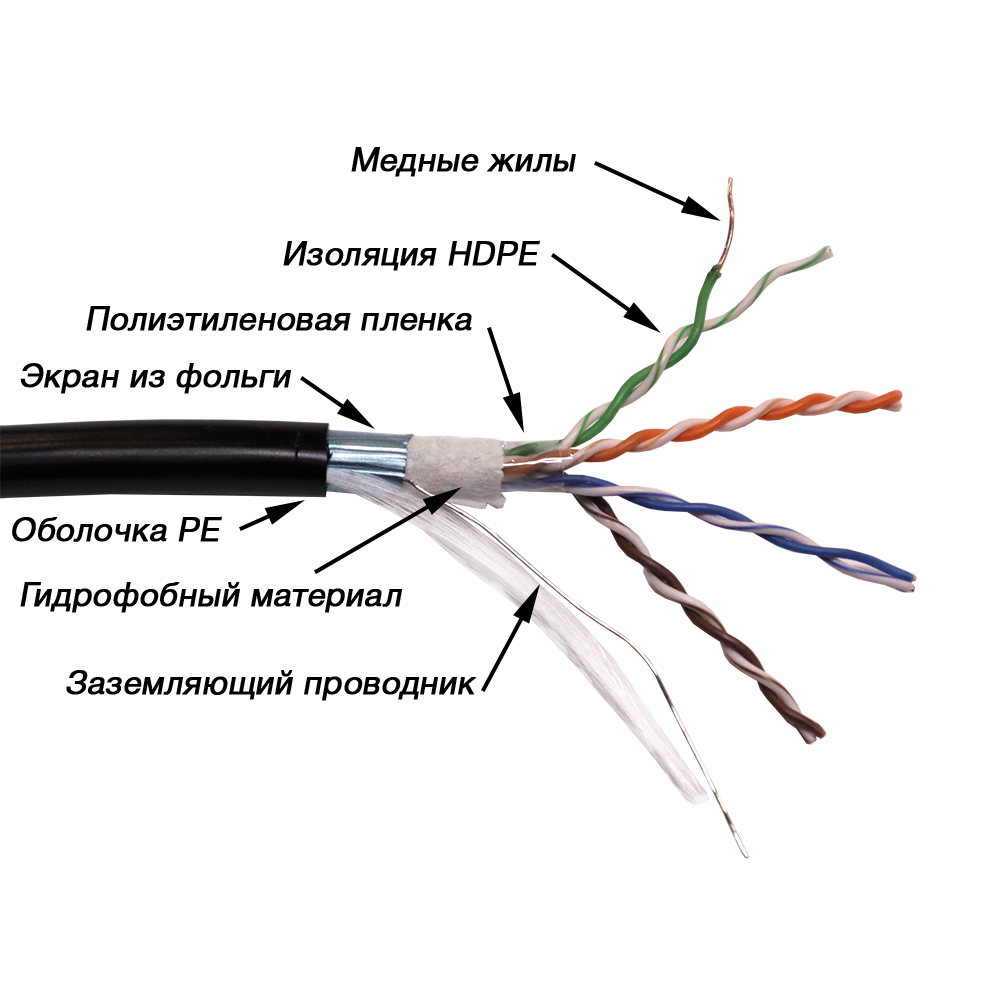 Lanmaster LAN-5EFTP-WP-OUT Кабель FTP, 4 пары, Кат. 5e, внешний, с гидрофобом, черный, 305м в кат., LANMASTER