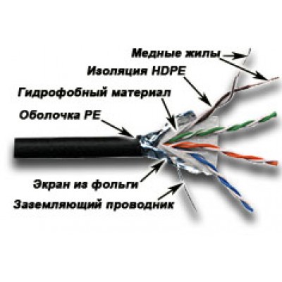 Lanmaster LAN-5EFTP-WP-OUT Кабель FTP, 4 пары, Кат. 5e, внешний, с гидрофобом, черный, 305м в кат., LANMASTER