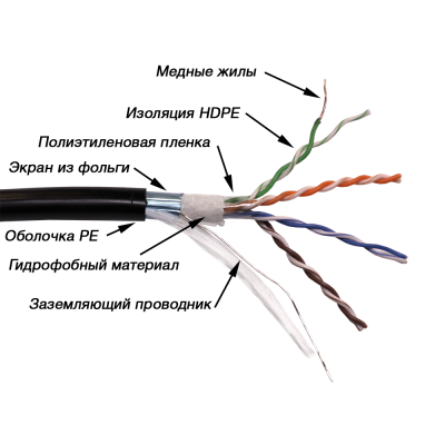 Lanmaster LAN-5EFTP-WP-OUT Кабель FTP, 4 пары, Кат. 5e, внешний, с гидрофобом, черный, 305м в кат., LANMASTER