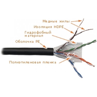 Lanmaster LAN-5EUTP-WP-OUT Кабель UTP, 4 пары, Кат. 5e, внешний, с гидрофобом, черный, 305м в кат., LANMASTER