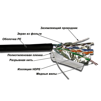 Кабель FTP, 4 пары, Кат. 5e, внешний, черный, 305м в кат., TWT-5EFTP-OUT
