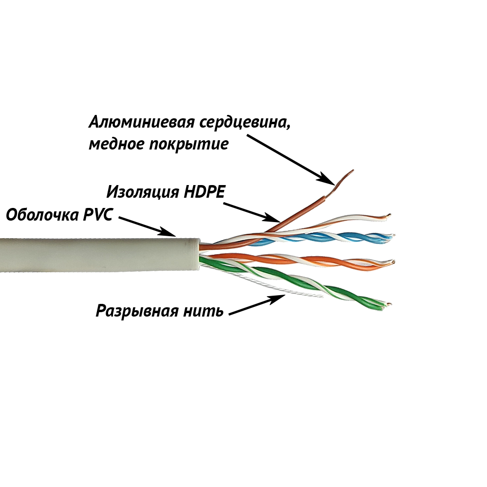 Кабель UTP CCA, 4 пары, Кат. 5e, серый, 305м в кат., NewMax NM-UTP5E4PR-CCA
