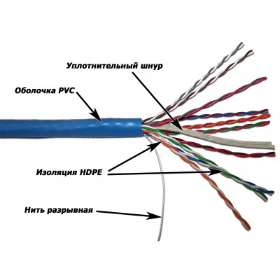 Кабель UTP, 10 пар, Кат. 5, синий, 305м в кат., TWT-5UTP10