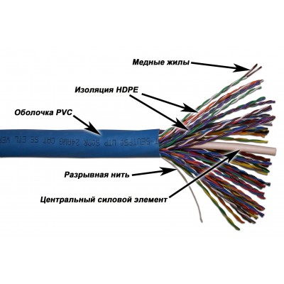 Кабель UTP, 50 пар, Кат. 5e, синий, 305м в кат., TWT-5EUTP50