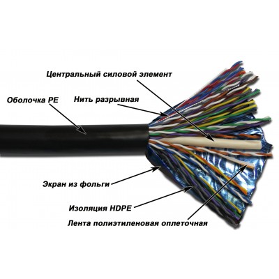Кабель FTP, 25 пар, Кат. 5e, внешний, черный, 305м в кат., TWT-5EFTP25-OUT