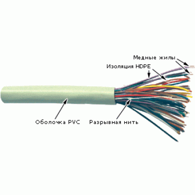 Кабель UTP телефонный, 25 пар, 0.35мм, серый, 305м в кат., TWT-TEL-UTP25