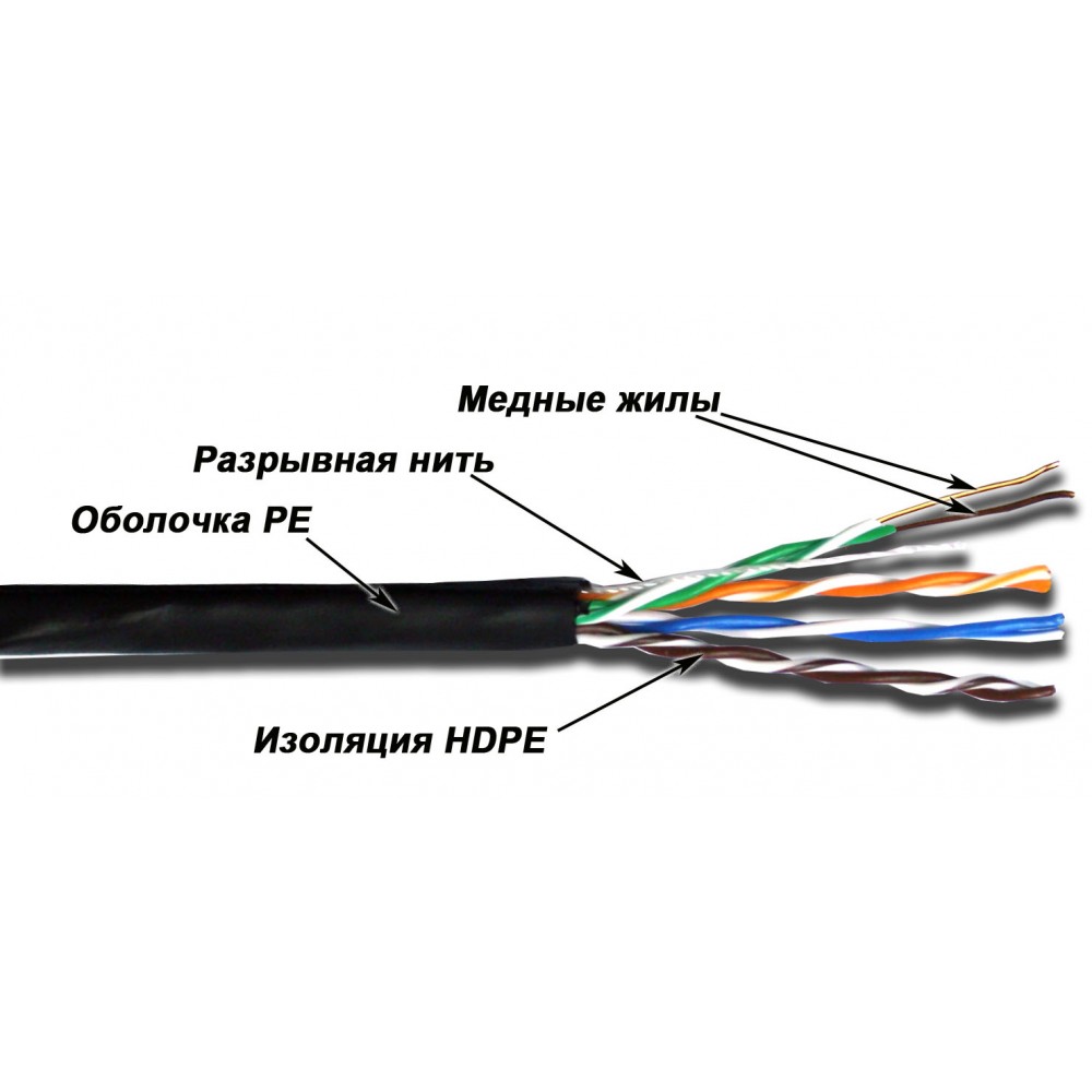 Lanmaster LAN-5EUTP-OUT Кабель UTP, 4 пары, Кат. 5e, внешний, черный, 305м в кат., LANMASTER