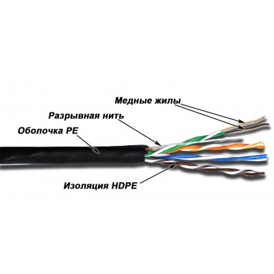 Lanmaster LAN-5EUTP-OUT Кабель UTP, 4 пары, Кат. 5e, внешний, черный, 305м в кат., LANMASTER