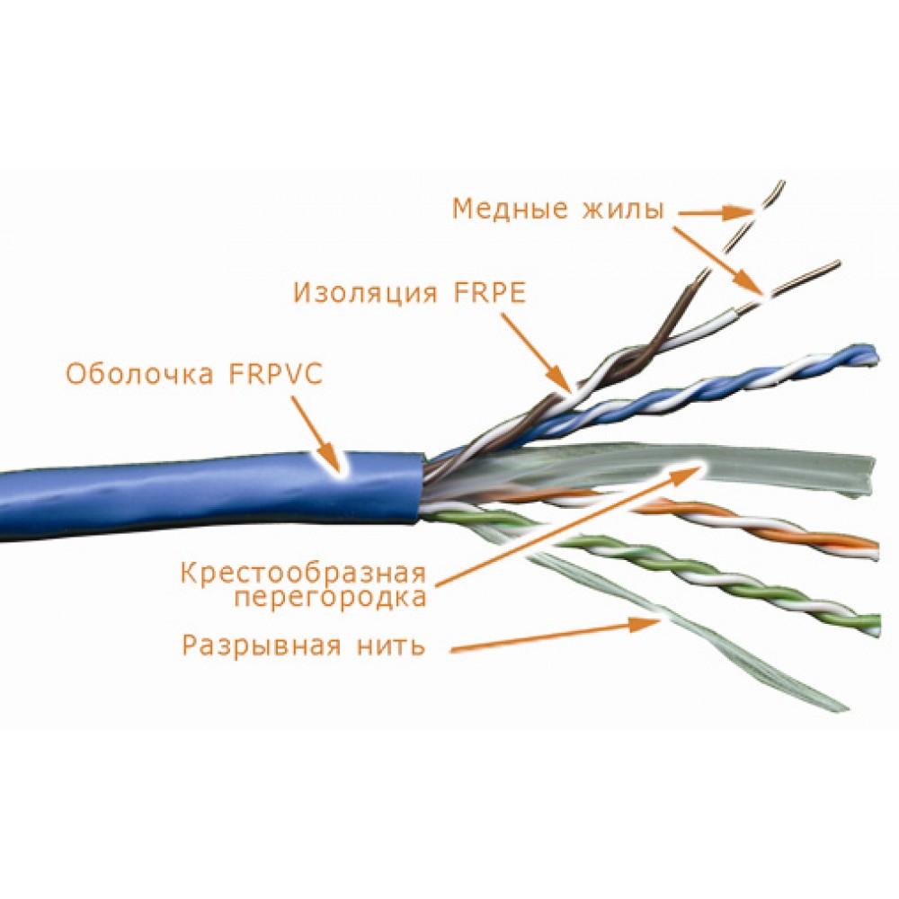 Lanmaster LAN-6EUTP-BL Кабель UTP, 4 пары, Кат. 6, синий, 305м в кат., LANMASTER