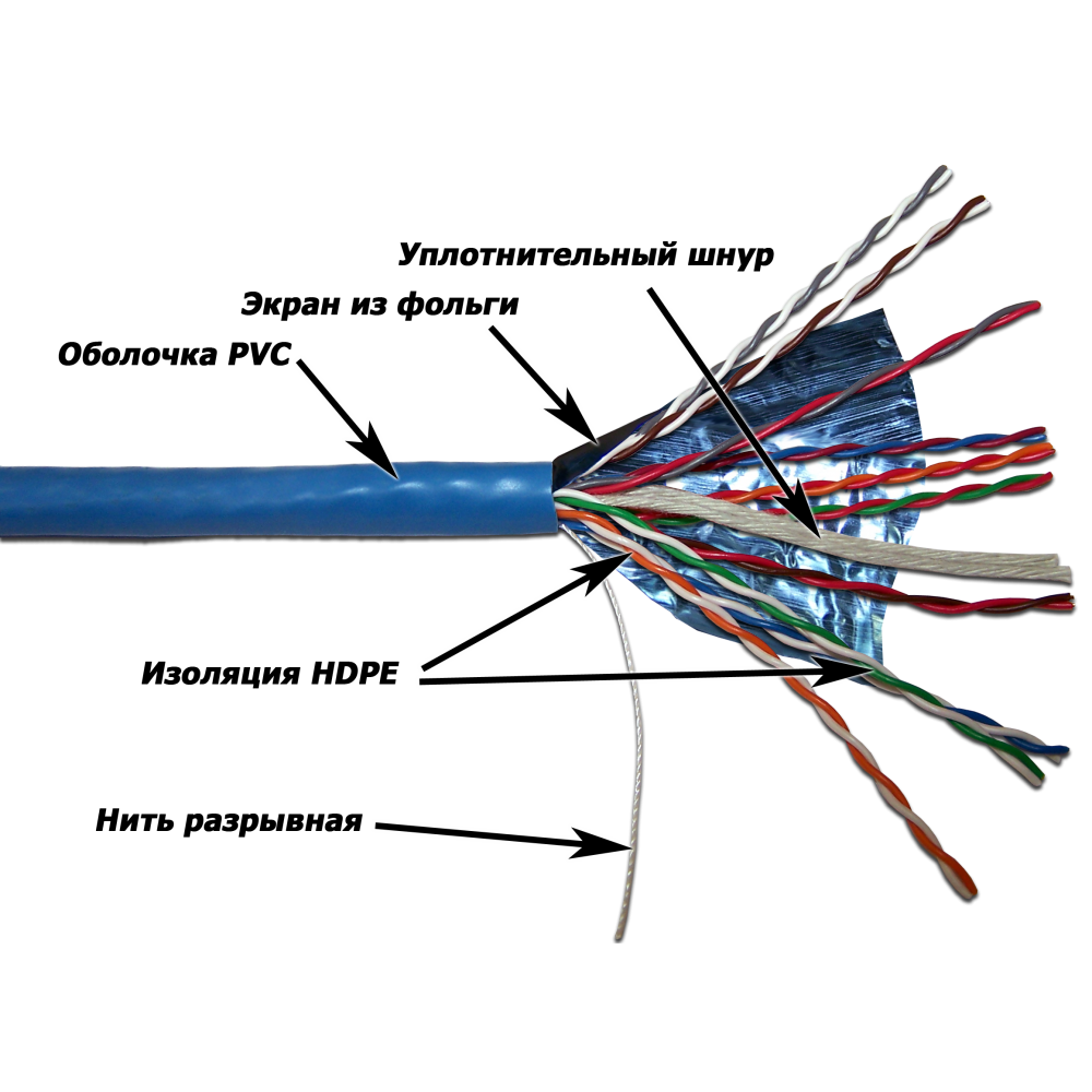 Кабель FTP, 10 пар, Кат. 5e, синий, 305м в кат., TWT-5EFTP10