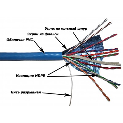 Кабель FTP, 10 пар, Кат. 5e, синий, 305м в кат., TWT-5EFTP10
