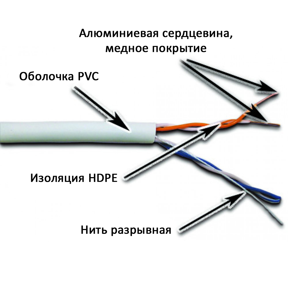 Кабель UTP CCA, 2 пары, Кат. 5e, серый, 305м в кат., NewMax NM-UTP5E2PR-CCA