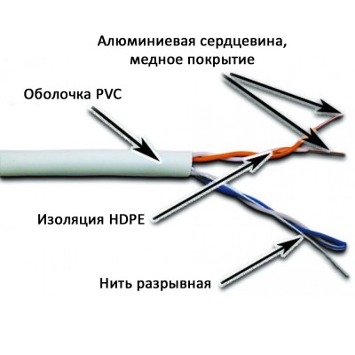 Кабель UTP CCA, 2 пары, Кат. 5e, серый, 305м в кат., NewMax NM-UTP5E2PR-CCA